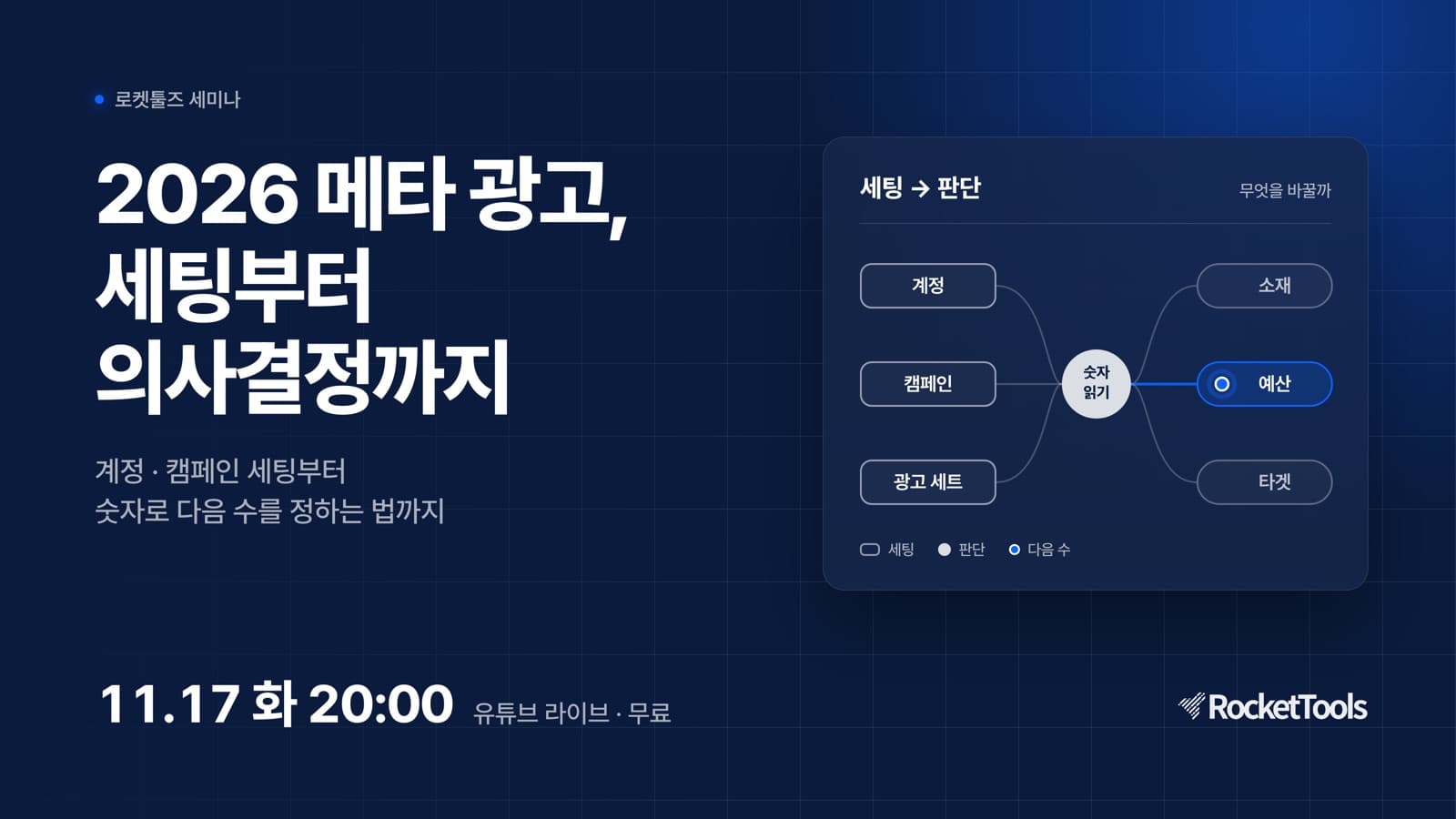2026 메타 광고, 세팅부터 의사결정까지 세미나 포스터